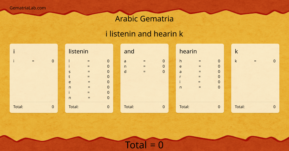 i listenin and hearin k in arabic Gematria